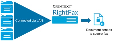 RightFax MFP Integrations