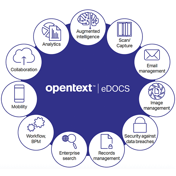 OpenText eDOCS information management graphic